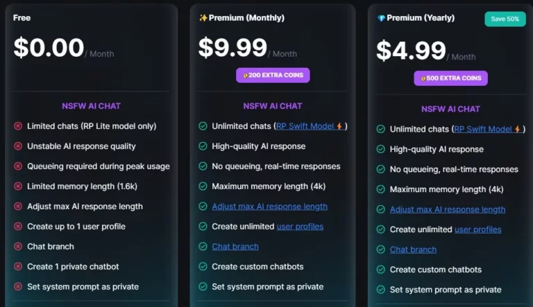 RPRP AI Pricing
